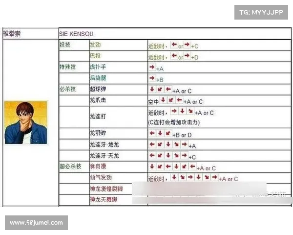 拳皇97强化技巧全解析与隐藏角色出招秘诀深度探索 拳皇97强化技巧全解析与隐藏角色出招秘诀深度探索