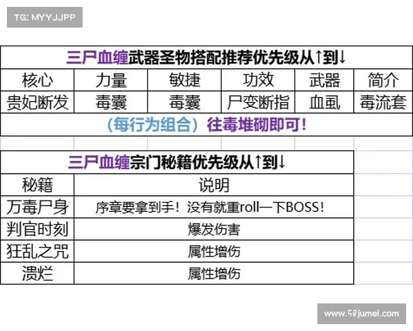 提高红字装备属性的四大有效途径解析与实战技巧分享 提高红字装备属性的四大有效途径解析与实战技巧分享
