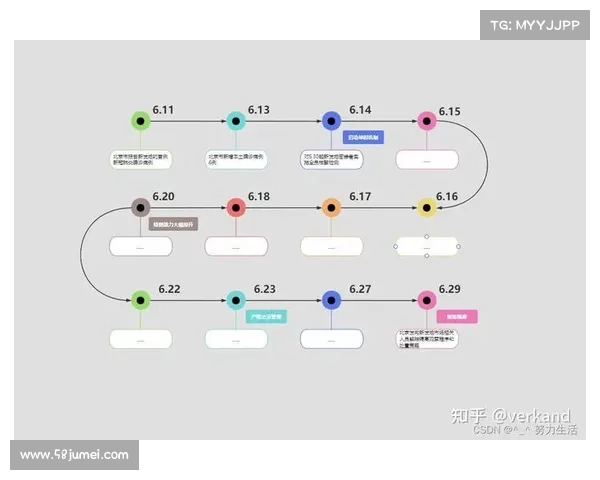 围绕2023欧国联开赛时间与全程赛程安排的深度时间轴解析全览
