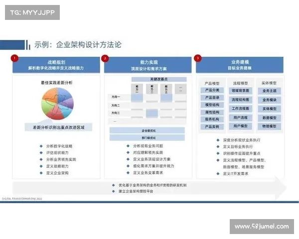 数字化转型提升球迷体验 俱乐部创新策略与实践探讨